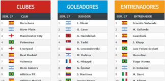 Ranking Mundial de Clubes | Julio 2019 Ranking Mundial de Clubes 2019 julio