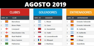 Ranking Mundial de Clubes | Agosto 2019 Ranking Mundial de Clubes 2019 Agosto