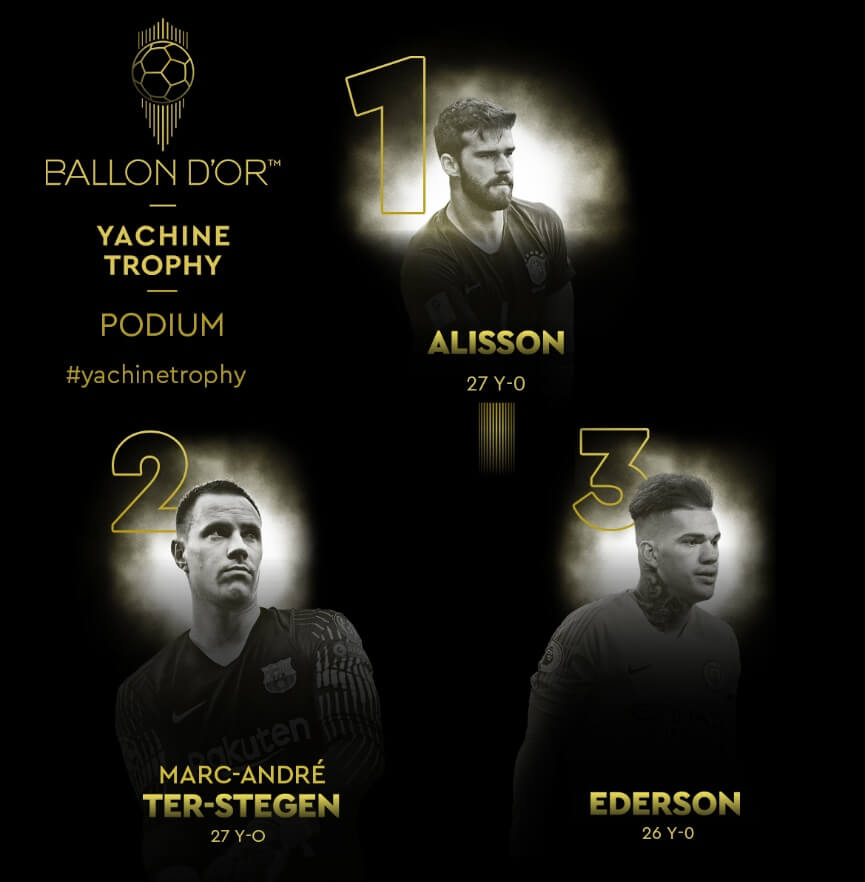 Alisson Becker Balón de Oro al Mejor Portero (Trofeo Yashin)