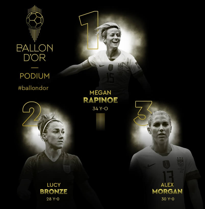 Megan Rapinoe Balón de Oro Femenino 