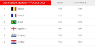 Ranking FIFA Selecciones 2019 | Así cierra la Clasificación Mundial Ranking FIFA Selecciones 2019