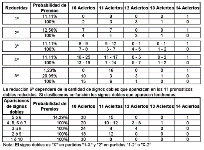 apuestas reducidas quiniela