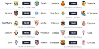 Partidos Jornada 20 Liga Española 2020 | Horarios y Clasificación Partidos Jornada 20 Liga Española 2020