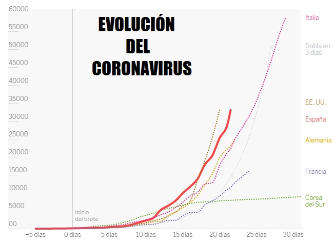 evolucion coronavirus españa