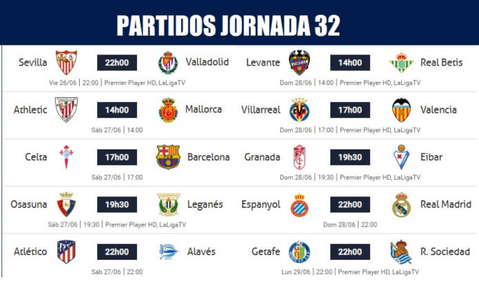 Partidos Jornada 32 Liga Española 2020 Partidos Jornada 32 Liga Española 2020