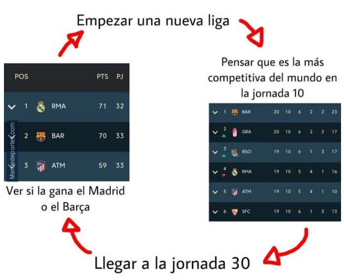 Memes Real Madrid-Getafe 2020 Memes Real Madrid-Getafe 2020