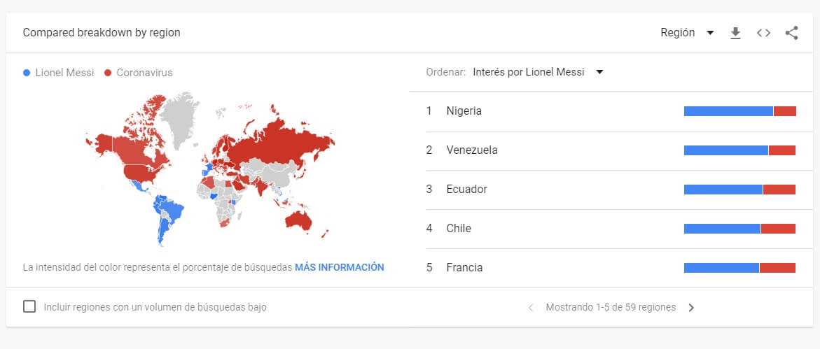 Messi vs. Coronaviurs interés por Regiones según Google Trends Messi vs. Coronaviurs interés por Regiones según Google Trends