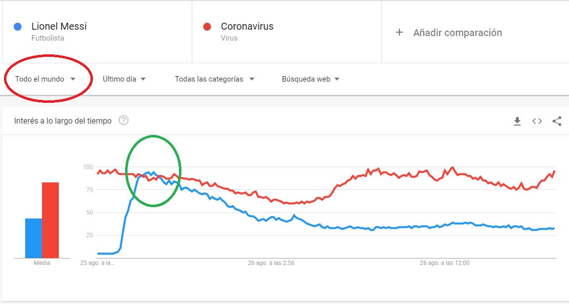 Google Trends Messi vs. Coronavirus Google Trends Messi vs. Coronavirus