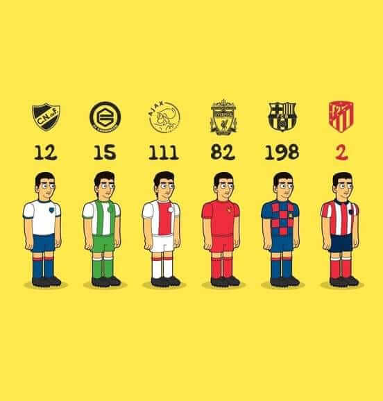 Memes Barcelona-Villarreal 2020 Memes Barcelona-Villarreal 2020