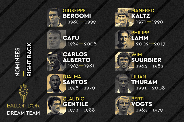 Los 10 Laterales Derechos Nominados al Balón de Oro Dream Team Los 10 Laterales Derechos Nominados al Balón de Oro Dream Team