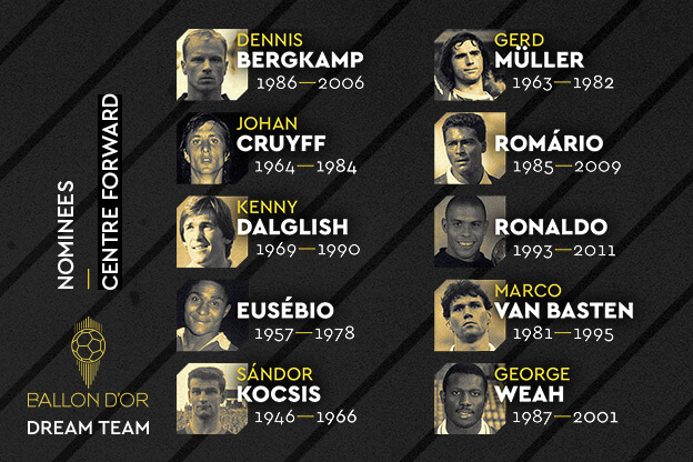Delanteros Nominados Balón de Oro Dream Team