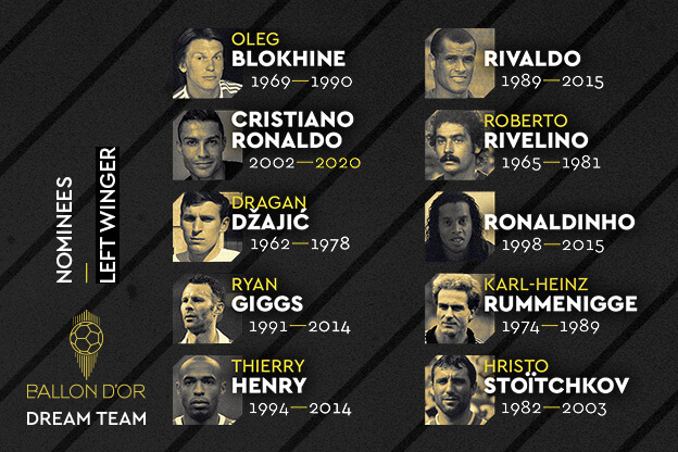 Delanteros Nominados Balón de Oro Dream Team