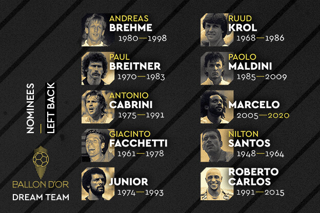 Los 10 Centrales Izquierdos nominados al Balón de Oro Dream Team Los 10 Centrales Izquierdos nominados al Balón de Oro Dream Team