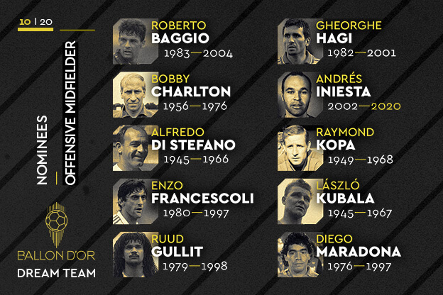 Nominados Balón de Oro Dream Team: Mediocampistas ofensivos Nominados Balón de Oro Dream Team: Mediocampistas ofensivos