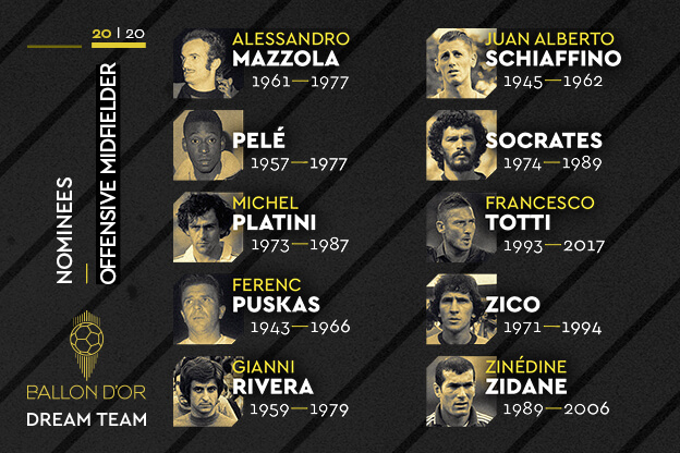 Nominados Balón de Oro Dream Team: Mediocampistas ofensivos Nominados Balón de Oro Dream Team: Mediocampistas ofensivos