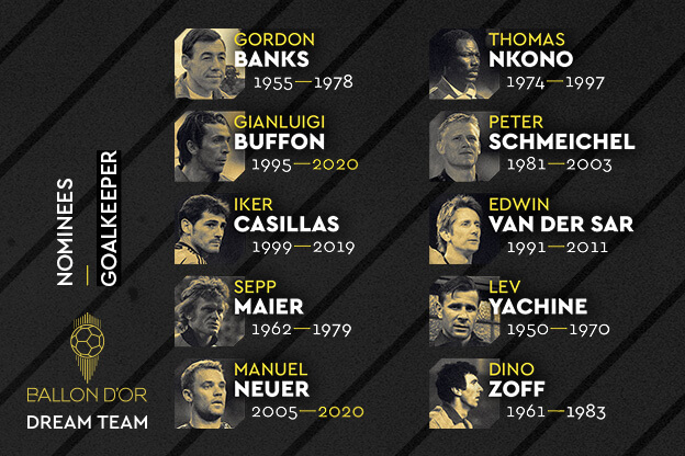 Los 10 porteros Nominados al Balón de Oro Dream Team Los 10 porteros Nominados al Balón de Oro Dream Team