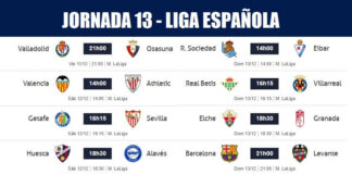 Partidos Jornada 13 Liga Española 2020 | Horarios y Clasificación Partidos Jornada 13 Liga Española 2020