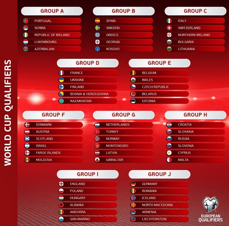 Eliminatorias Qatar 2022 Europa | Calendario-Fixture