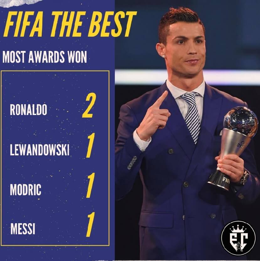 Memes FIFA The Best 2020