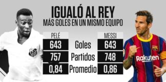 Messi iguala el Récord del Rey Pelé Messi iguala el Récord del Rey Pelé