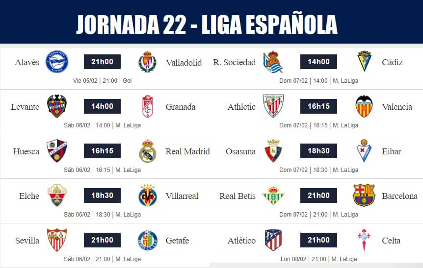 Jornada 22 Liga Española 2021 | y Clasificación