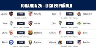 Partidos Jornada 25 Liga Española 2021 | Horarios y Clasificación Partidos Jornada 25 Liga Española 2021