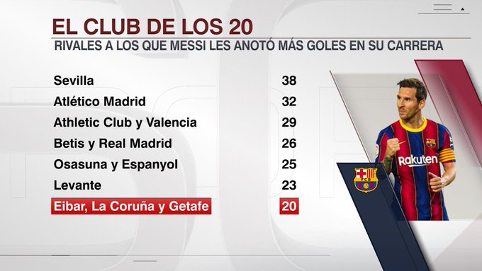 Memes Barcelona-Getafe 2021