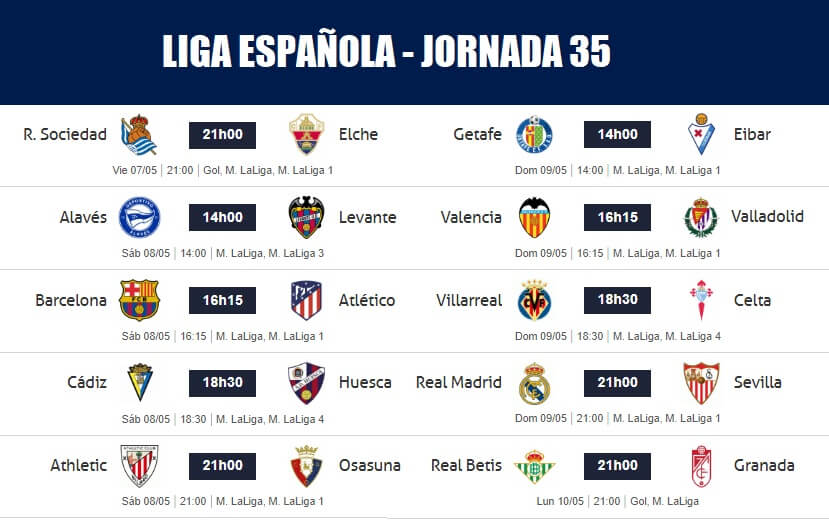 Partidos Jornada 35 Liga Española 2021