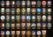 Todos los Campeones de la Europa League en la Historia Todos los Campeones de la Europa League en la Historia
