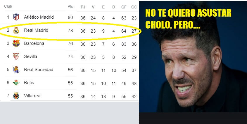 Memes Granada-Real Madrid 2021