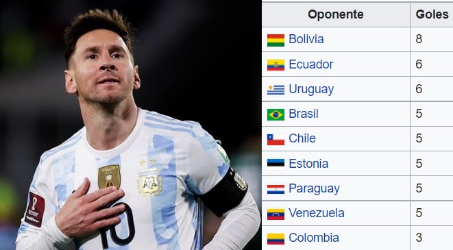 Cuantos Goles Lleva Messi En La Liga www.neogol.com