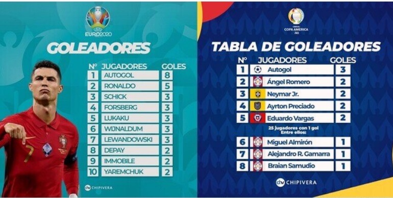 Memes Octavos Eurocopa 2021