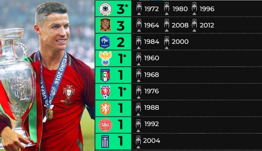 Palmarés Eurocopa | Campeones Año por Año