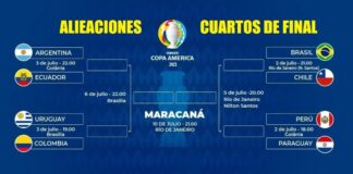 Alineaciones Cuartos Copa América 2021 Alineaciones Cuartos Copa América 2021