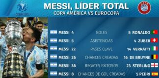 Mejor Jugador Copa América 2021, Once Ideal y Bota de Oro Mejor Jugador Copa América 2021, Once Ideal y Bota de Oro