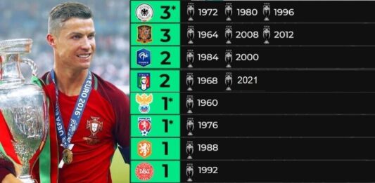 Palmarés Eurocopa | Campeones Año por Año