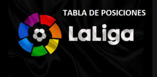 Posiciones de La Liga 2026 | Clasificación Liga EA Sports tabla de posiciones liga española