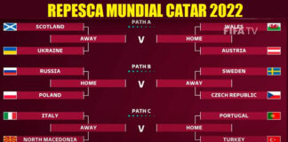Repesca Mundial Qatar 2022 | Fixture Completo Repesca Mundial Qatar 2022