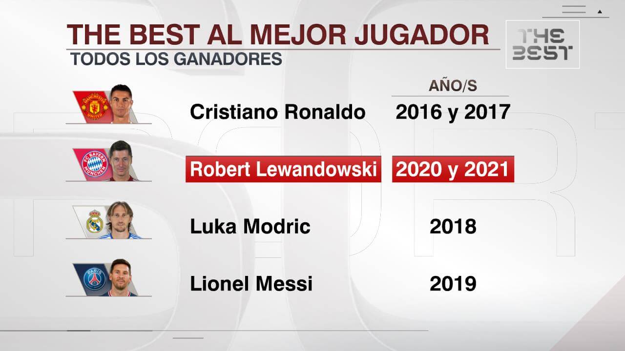 Memes FIFA The Best 2021