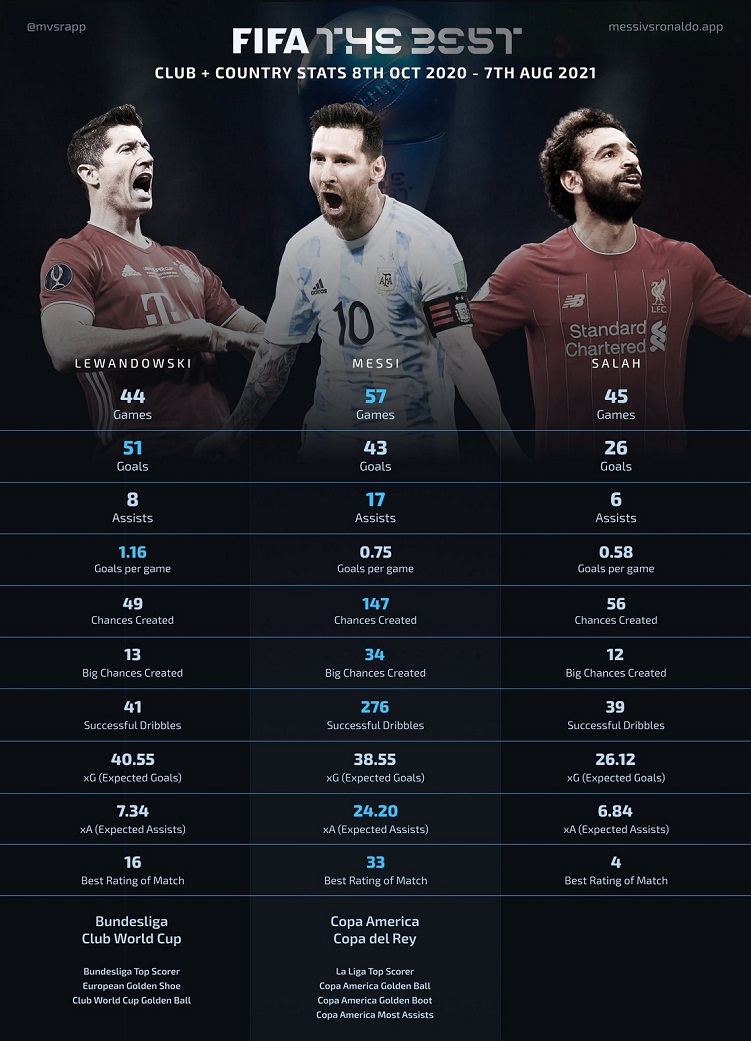Memes FIFA The Best 2021