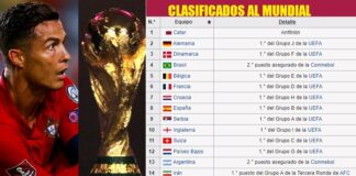Equipos Clasificados al Mundial de Qatar 2022 Equipos Clasificados para el Mundial de Qatar 2022