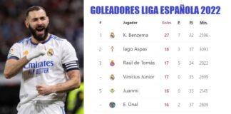 Benzema Pichichi de la Liga Española 2022 | Tabla Definitiva de Goleadores Benzema Pichichi de la Liga Española 2022