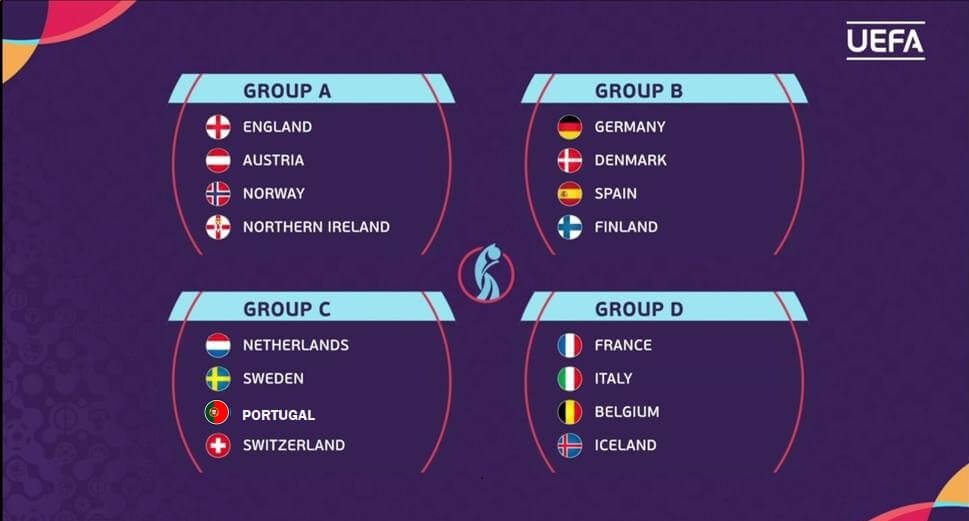 eurocopa femenina 2022 grupos