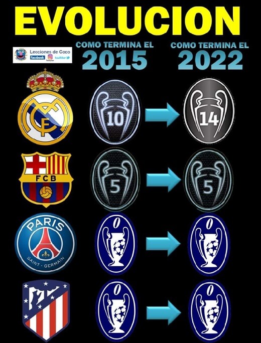 Memes Supercopa de Europa Madrid-Frankfurt Memes Supercopa de Europa Madrid-Frankfurt