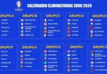 Eliminatorias Eurocopa 2024 | Calendario Oficial Eliminatorias Eurocopa 2024 CALENDARIO FIXTURE