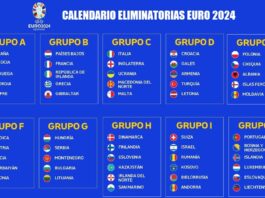 Eliminatorias Eurocopa 2024 CALENDARIO FIXTURE