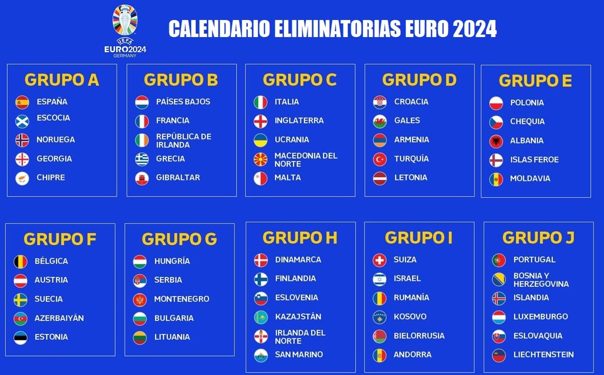 Eliminatorias Eurocopa 2024 | Calendario Oficial