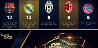 Equipos con mas Balones de Oro en la Historia Los Equipos con más Balones de Oro en la Historia