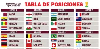 Tabla de posiciones de Mundial de Qatar 2022 | FIFA World Cup Tabla de posiciones del Mundial de Qatar 2022