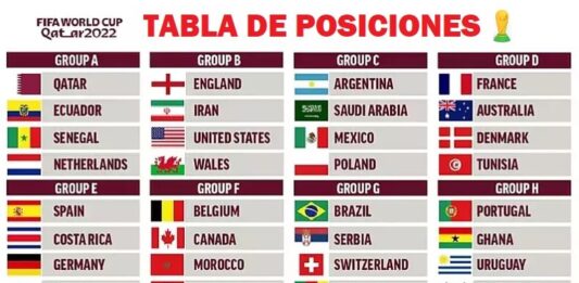 Tabla de posiciones del Mundial de Qatar 2022